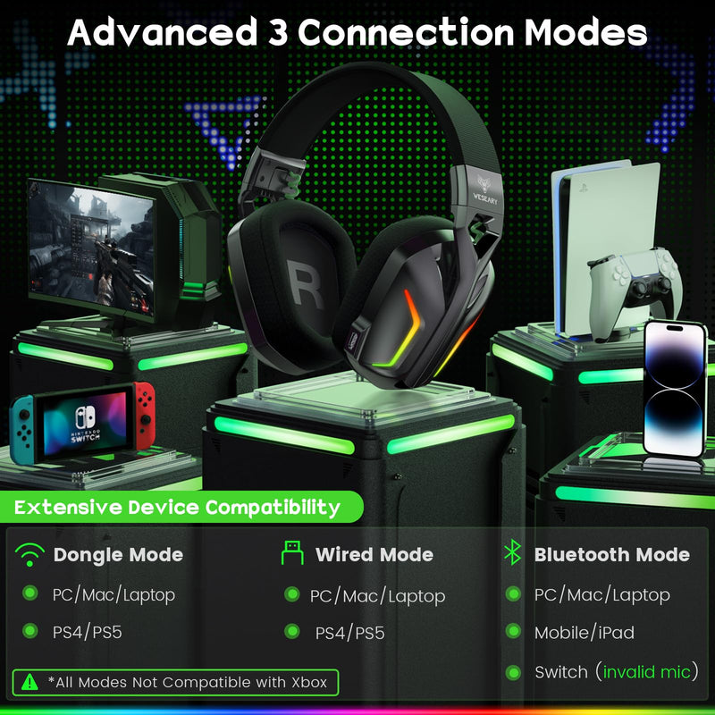 7.1 Wireless Gaming Headset with Microphone for PS4, PS5, PC, Switch, Mac, 2.4GHz Bluetooth Gaming Headphones with Crystal-Clear Mic, 50Hr Battery, Cool RGB Black Standard-Wireless