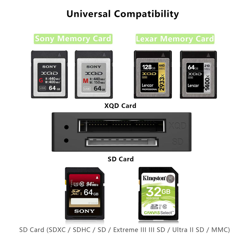 XQD Card Reader【Upgraded Version】 USB 3.0 XQD/SD Card Reader Dual Slot Memory Card Reader 5Gpbs Super Speed Support Sony G/M Series, Lexar 2933x/1400x USB Mark XQD Card,SD Card for Windows/Mac OS CR312-A