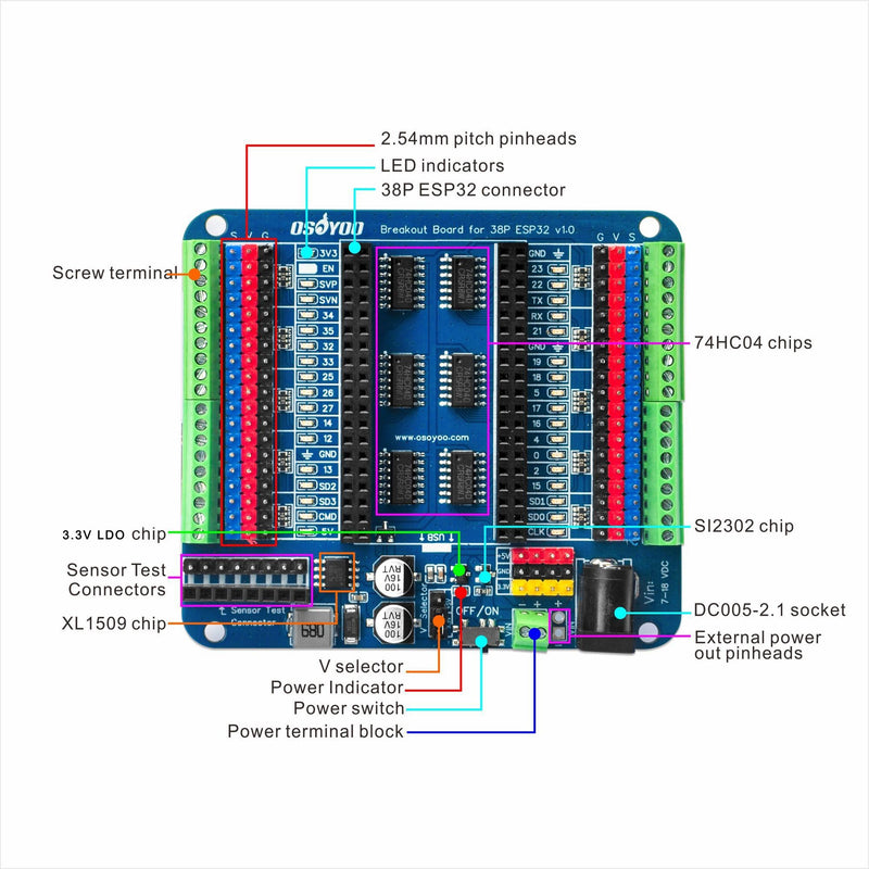 OSOYOO Breakout-Board für 38-polige ESP32-Erweiterungsplatine mit dualen 2x19P-Headern - GPIO-LED-Anzeigen - ideal für ESP32 Prototyping, Entwicklung und Lernprojekte 38P ESP32 Shiled Breakout Board