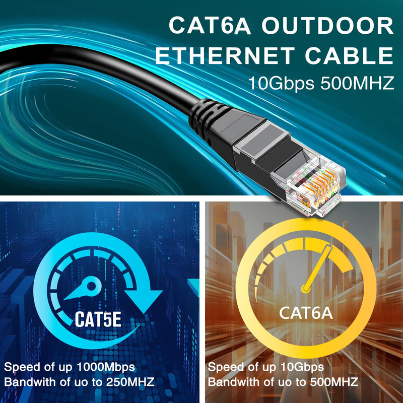 Ercielook Cat6 Outdoor Ethernet Cable 300 ft, Direct Burial for POE, Black | LLDPE UV Jacket, Weather-Resistant, 10Gbps high Speed, 24AWG CCA UTP Network Cable, fits Outdoor Courtyards, Backyard, Router 300FT