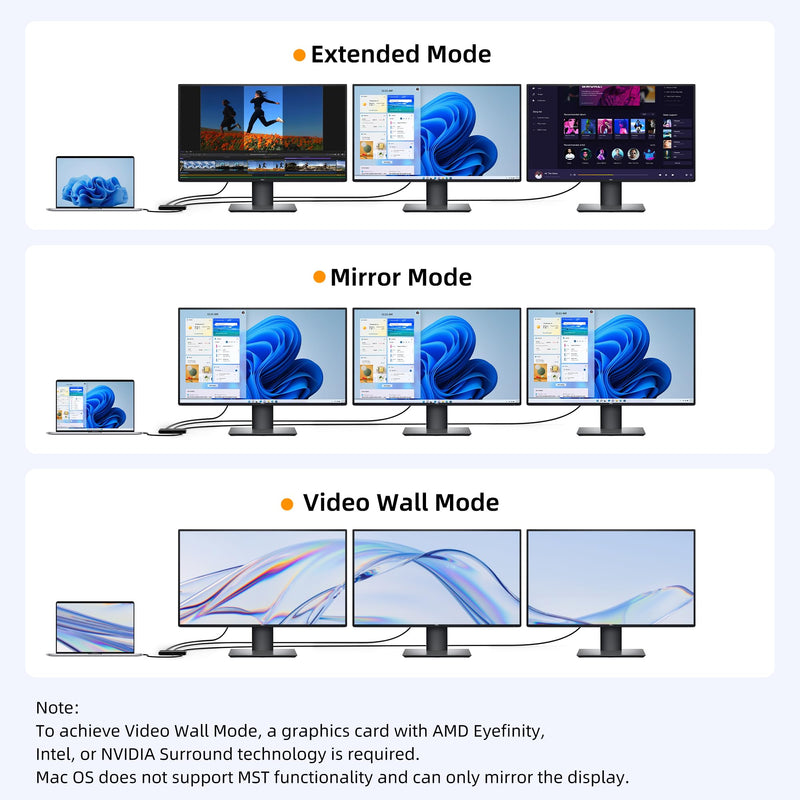 USB C to 3 HDMI Splitter MST Hub 3 Ports Single 4K 144Hz Triple 4K@60Hz DP Alt 1.4 Splitter Monitor Hdmi Splitter Extended Mode Support Extension (Windows Only)