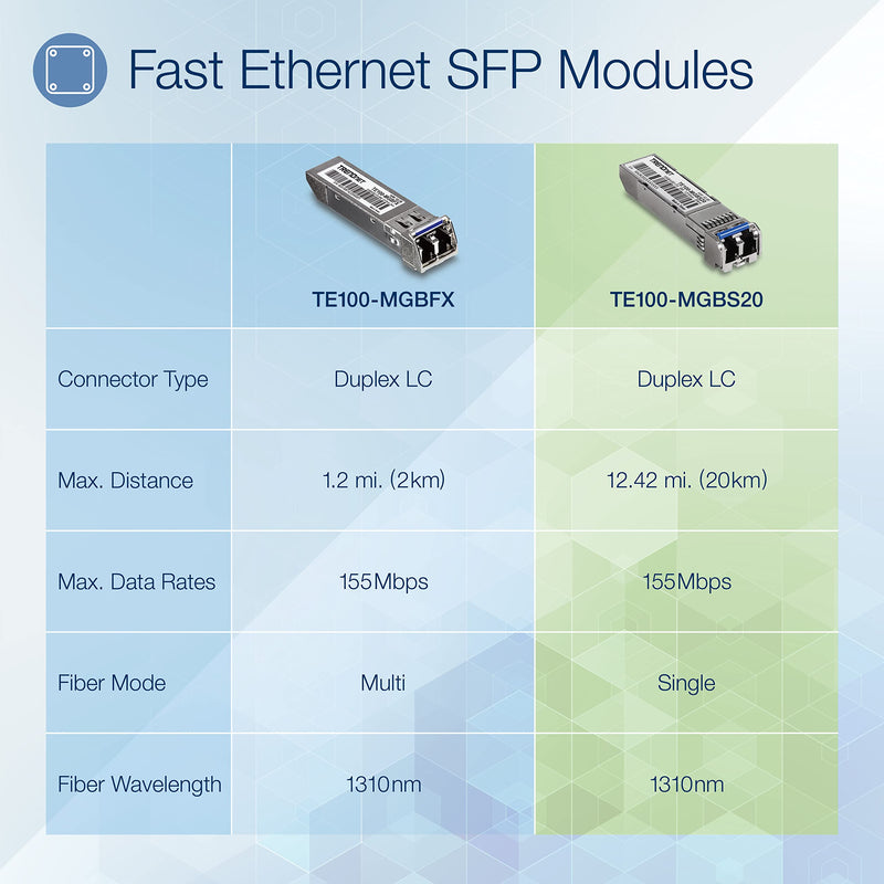TRENDnet SFP to RJ45 100Base-FX Single-Mode LC Module, TE100-MGBS20 | Up to 12.4 Miles, Standard SFP Compatible, Up to 155Mbps Speeds, Duplex-LC Fiber Compatible,1310nm, Lifetime Protection 20 KM