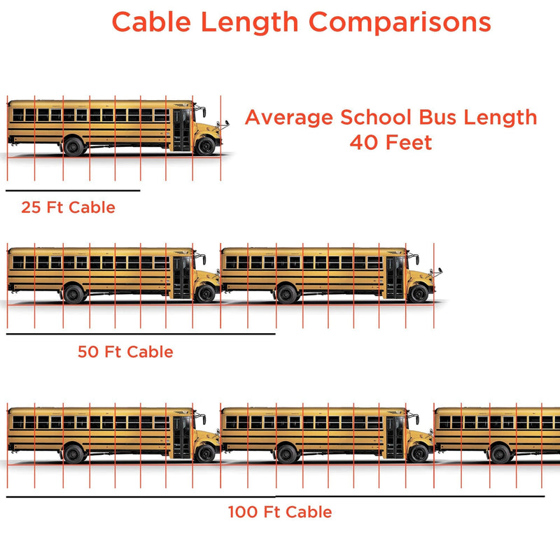 THE CIMPLE CO Phone Line Cord 100 Feet - Modular Telephone Extension Cord 100 Feet - 2 Conductor (2 pin, 1 line) Cable - Works Great with FAX, AIO, and Other Machines - White 100 Feet Cord (30 Meter)