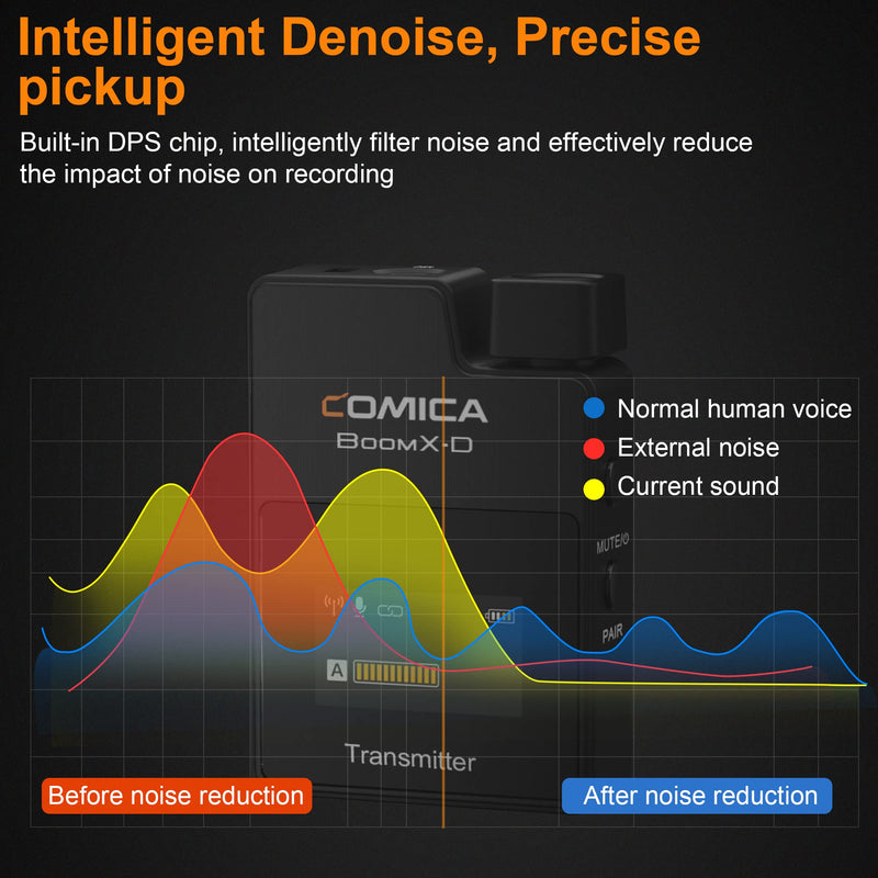COMICA BoomX-D1 - Wireless Microphone System for Cameras, Camcorders, Smartphones, Laptops, Compact Wireless Lavalier Lapel Microphone with Noise Reduction, Low Latency, Monitoring, Muting Black
