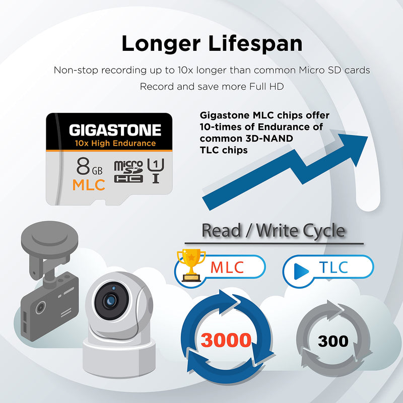 [10x High Endurance] Gigastone 8GB 5-Pack MLC Micro SD Card, Full HD Video Recording, Security Cam, Dash Cam, Surveillance Compatible 85MB/s, U1 C10, with Adapter 8GB MLC 5-Pack