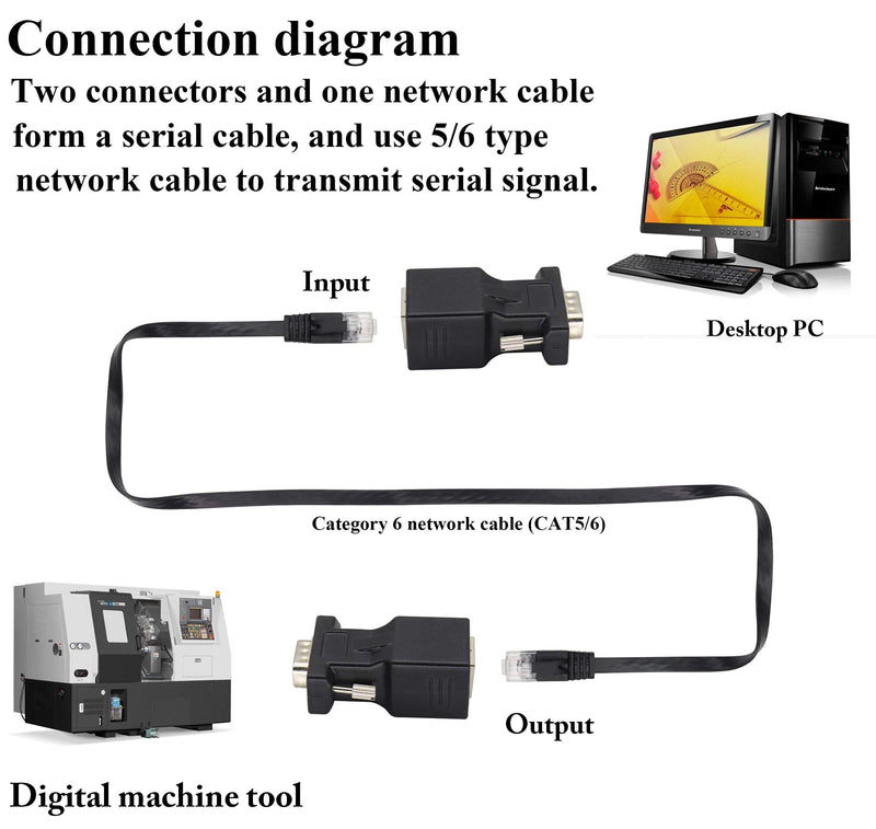 AOTOKK RJ45 to DB9 RS232 Adapter 9-Pin Serial Port RS232 Male to RJ45 Female CAT5 CAT6 Ethernet LAN Extend Converter, Network to DB9 Serial Port Coupler Extender Adapter (2 Pack-Male)