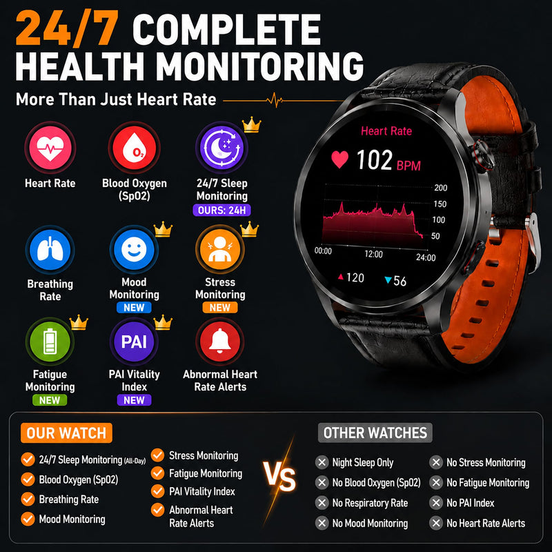 Smart Watch for Men with GPS Maps, 1.46"AI Smartwatch, BT Call/Text Reply | 24/7 Heart Rate/Sleep Monitor/Health Analysis, 100+ Sports Modes, 5ATM Waterproof Fitness Tracker for Android iOS – 2 Bands Black