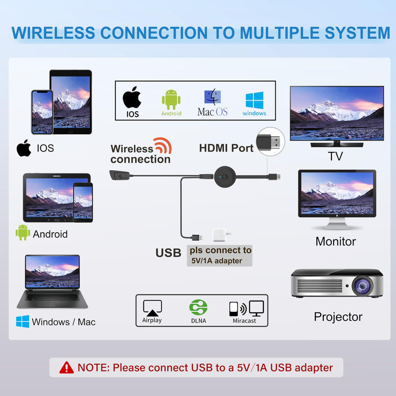 4K Wireless HDMI Display Adapter, SOCLLLife Screen Mirroring Dongle for i-Phone, i-Pad, Android, Windows, Laptop to HDTV/Projector/Monitor, Support Airplay, Miracast, DLNA for Casting Video & Audio Grey 18cm