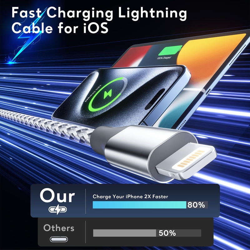 [AUSTRALIA] - iPhone Charger Cord 3Pack 10FT Apple MFi Certified Nylon Braided Fast Charging Lightning Cable Compatible with iPhone 14/13/12/11 Pro/11/XS MAX/XR and More 
