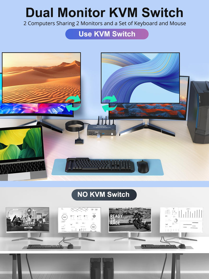 Dual Monitor HDMI DP KVM Switch, 2 Computers 4K60Hz Dual Monitor KVM Switches for Dual PC or Laptops,4 USB 3.0 Ports Support Extended/Copy Mode with DC 12V Adapter&Wired Controller Black