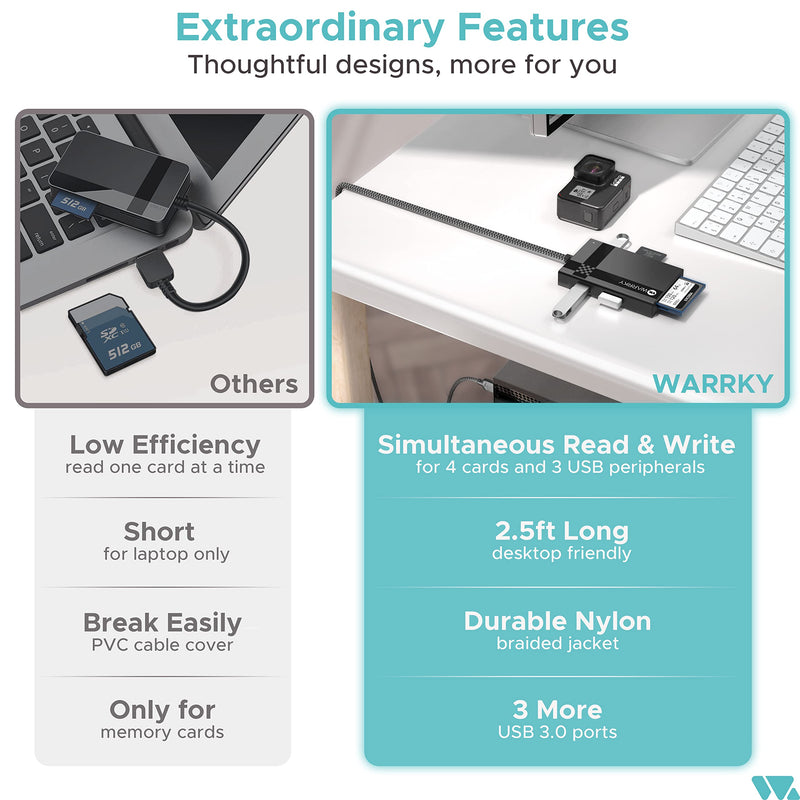 SD Card Reader 7 IN 1 USB 3.0, WARRKY 2.5FT [Highspeed, Simultaneous Read and Write] Multi-Port Adapter Hub of 3 USB, 4 Memory Cards for CF, MS, SDXC, SDHC, MMC, Micro SDXC, microSD, Micro SDHC, UHS-I