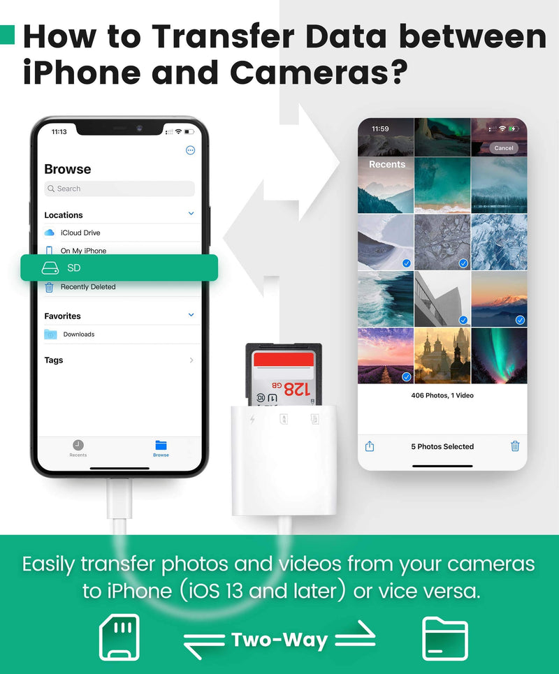 SD Card Reader for iPhone iPad, AkHolz 2 in 1 SD Card Reader for iPhone iPad Camera Card Viewer Reader for Trail Game Camera DSLR Camera Dash Cams SD Card Reader, Portable No App Required