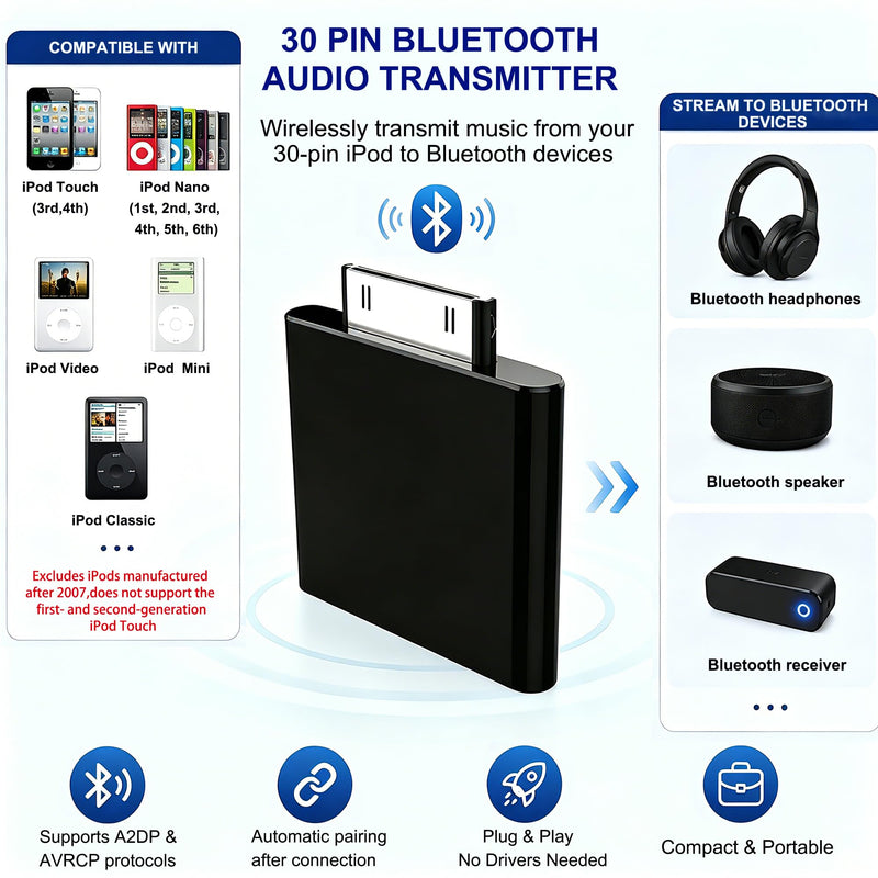 Bluetooth Transmitter for iPod Classic 160GB & iPod Nano,Plug-and-Play Bluetooth Adapter Connector Compatible with AirPods, Bluetooth Earbuds, Headphones and Speakers (Black) Black