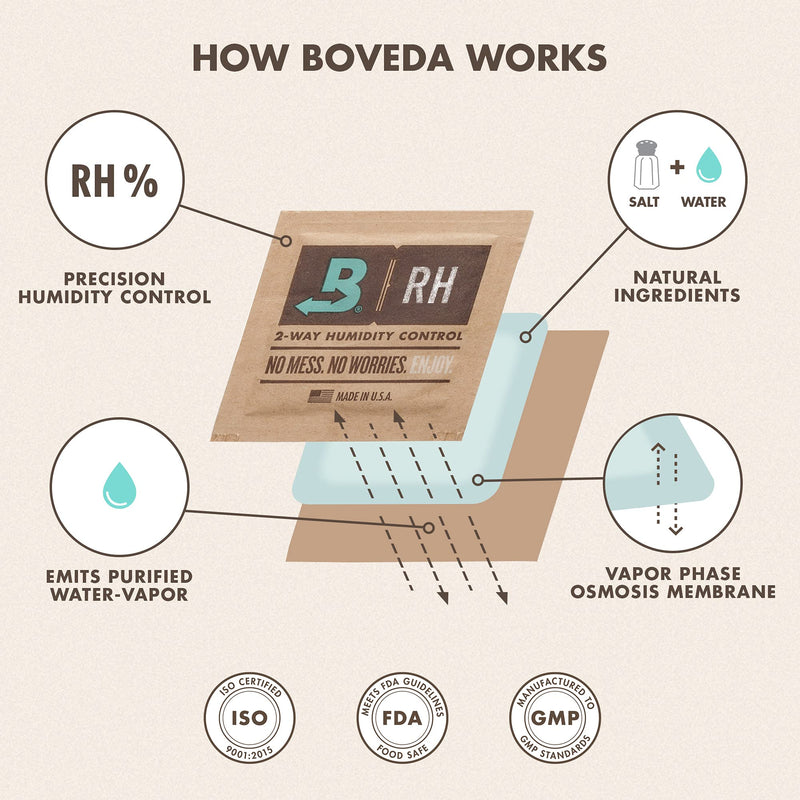 Boveda 49% Two-Way Humidity Control Packs for Music Instruments – 4 Pack – Standard Size – Prevents Warping & Cracking for Wooden Instruments– Humidifier Packs for Instrument Cases – Resealable Bag 49% Music - 4 Pack Standard