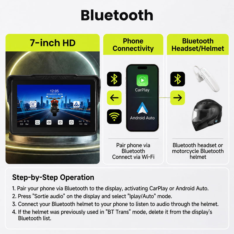 Rimoody 7-Inch Motorcycle Carplay Screen with Wireless Carplay Android Auto for Car, Bluetooth, Supports GPS Navigation, IP68 Waterproof, Detachable Mount, Tire Pressure Monitor, Voice Control 7 Inch Tire Pressure Detection