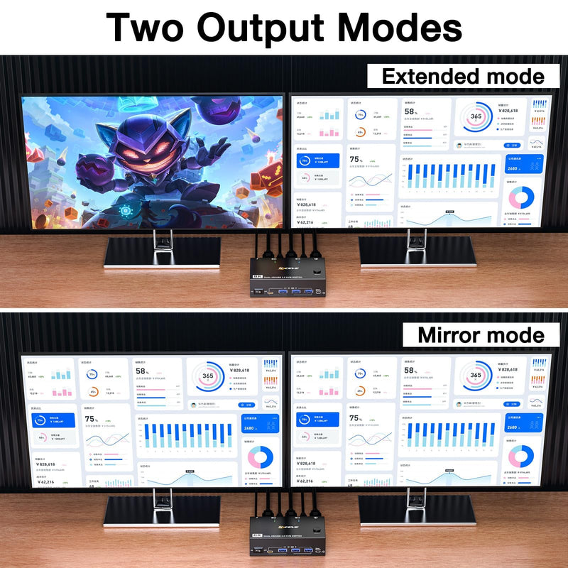 KVM Switch 2 Monitors 2 Computers HDMI 4K@144Hz, USB 3.0 Dual Monitor KVM Switch for 2 Computer Share 2 Monitor and 4 USB3.0 HUB,Wired Remote,12V Power Adapter and USB Cable Included black 2 Monitor 2 PC