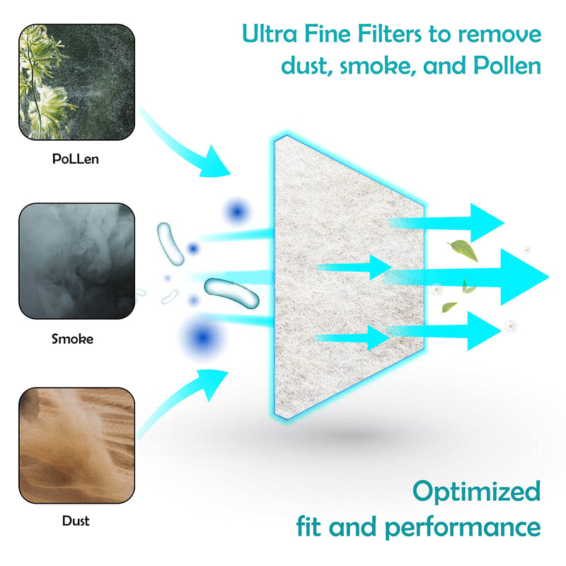 Pack of 20 - Premium CPAP Filters - Compatible with Resmed Airsense 11 Supplies Series Replacement Filters