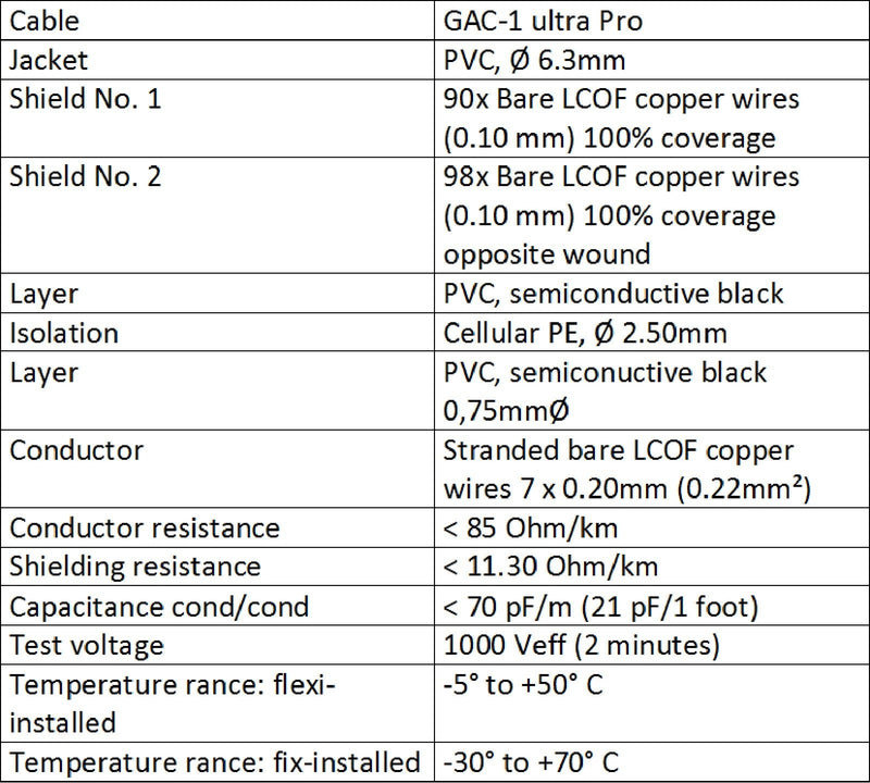 1 Foot - Gotham GAC-1 Ultra Pro - Premium, Low-Capacitance Guitar Bass Instrument Cable - with Straight to Angled 1/4 Inch Eminence Gold Plated Connectors