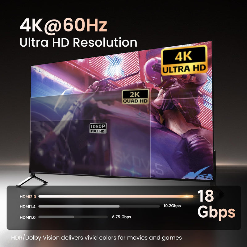[AUSTRALIA] - HDMI ARC Audio Extractor 4K60Hz, HDMI ARC Adapter to Optical/SPDIF RCA 3.5mm AUX Audio Adapter Converter Splitter Support LPCM 5.1/DTS/DSD for Laptop/TV Box/DVD/PS5/Soundbar/Speaker/Amplifier 4K@60Hz Grey 