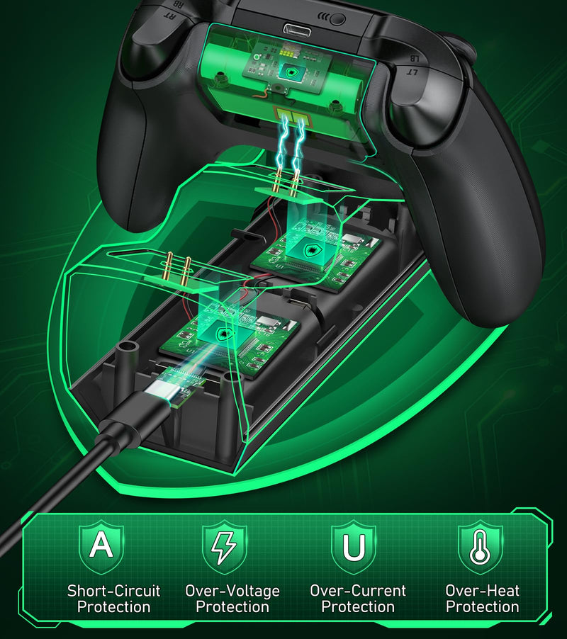 Upgraded Controller Charger Station with 2x5520mWh Rechargeable Battery Packs for Xbox One/Series X|S Controller,Dual Charging Dock for Xbox One Controller Battery Pack with 4 Battery Covers for Xbox Black
