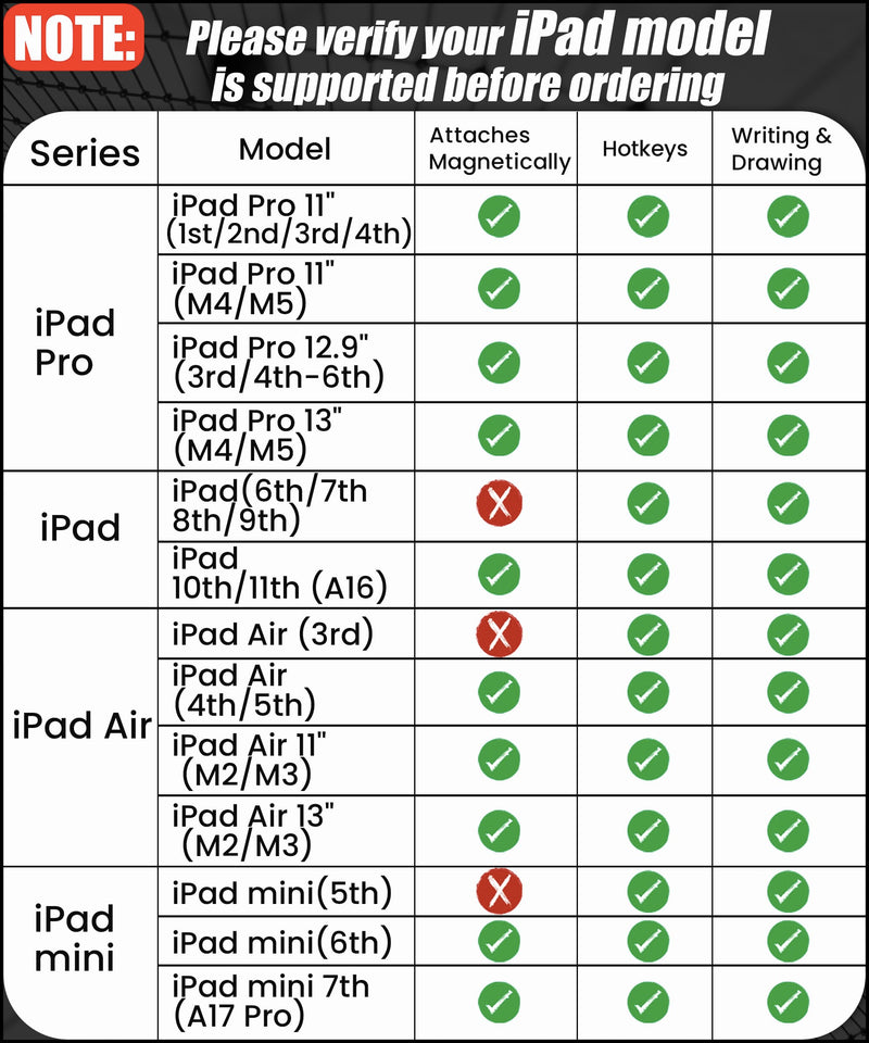 USB-C Pencil for iPad 2018-2026: Hidden-Port & BT Shortcut Button | Stylus Pen with Tilt Sensitivity & Palm Rejection for iPad 6-11th&Mini 5-7th, Air 3-5th/M2/M3, Pro 11"/12.9"/13"(M4/M5)Black Black