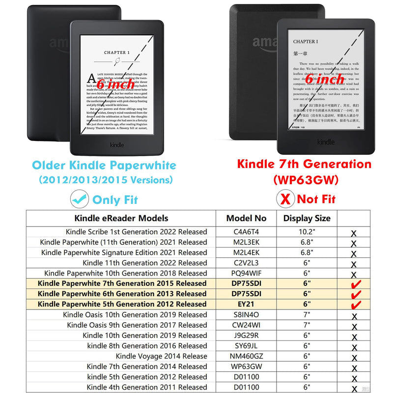 BOZHUORUI Clear Case for Older Kindle Paperwhite Prior to 2018 (5th/6th/7th Generation, 2012-2017 Release,Model EY21 & DP75SDI) - Lightweight TPU Transparent Soft Back Cover Shell (Clear)