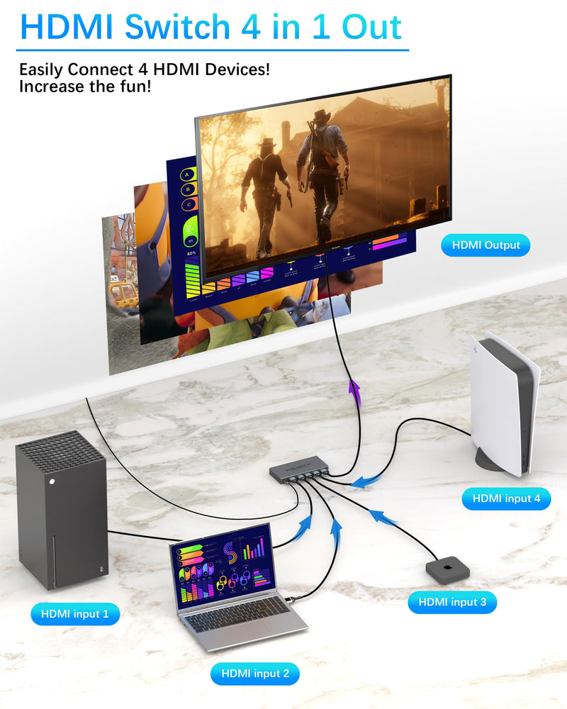 [AUSTRALIA] - HDMI Switcher 4 in 1 Out - New Upgrade 8K@60Hz 4K@240Hz/144Hz/120Hz HDMI Switch with Remote Support HDCP2.3/HDR10, for PS5/PS4 Xbox Nintendo Roku Apple TV Fire Stick 8K HDMI2.1 Splitter 