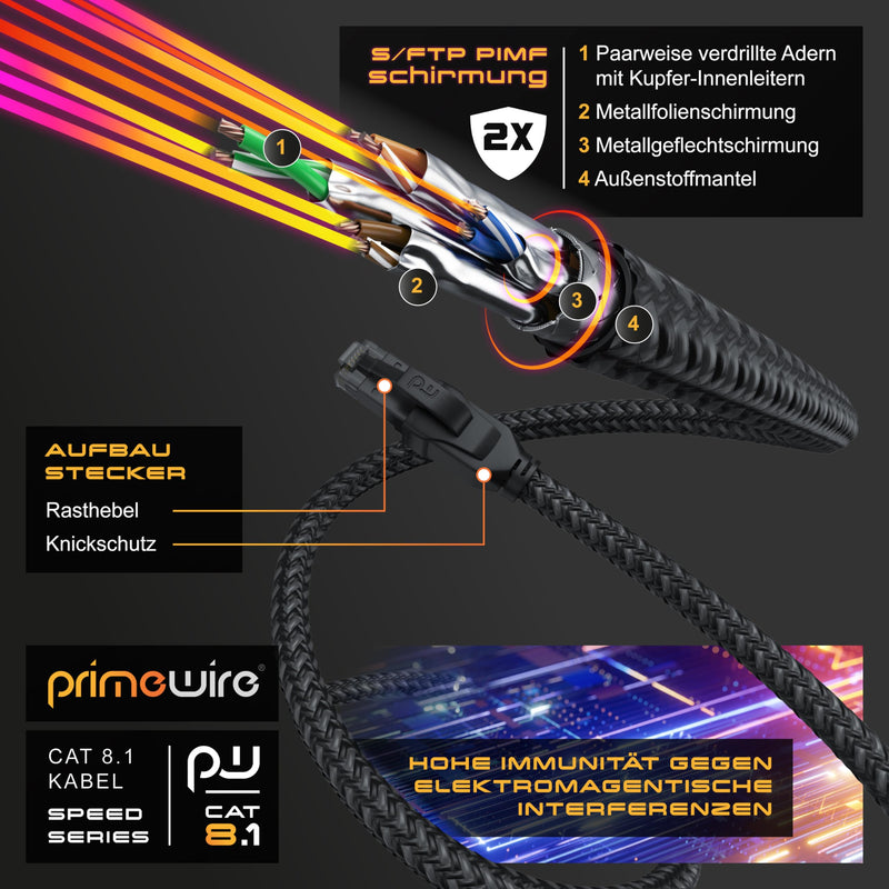CSL CAT8.1 Network Cable 40 Gbits - 2 m - Cotton Jacket - Black Series - LAN Patch Cable RJ45 - CAT8 Gigabit Ethernet Cable - 40000 Mbits - S/FTP PIMF Shielding - Compatible with CAT6 CAT7 2,0m A: Round