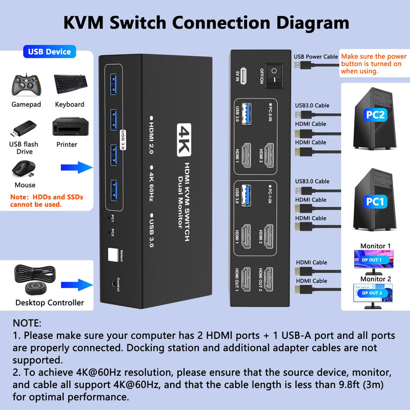 HDMI KVM Switch 2 Monitors 2 Computers, 4K@60Hz Dual Monitor KVM Switches USB Switch with 4 USB 3.0 Ports Sharing Keyboard Mouse Printer, Computer Switch Monitor Switch for 2 Computers with Controller