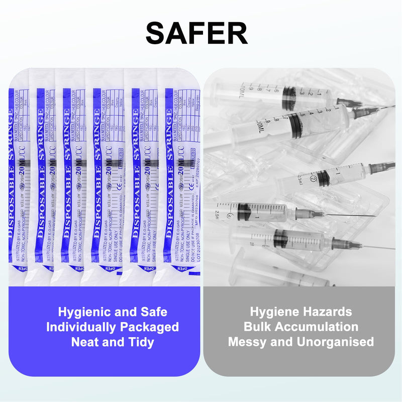 Pack of 10 20 ml Colostrum Syringe, Plastic Syringe with Blunt Needle, Reusable Syringes with Cap for Measuring Liquids, Scientific Laboratories, Pet Feeding, Industry