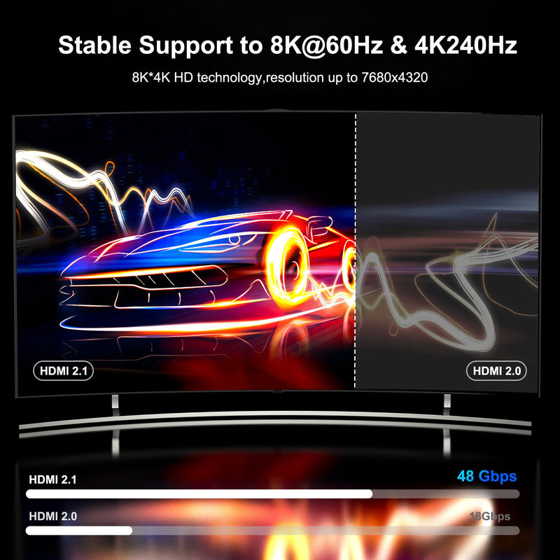 8K Fiber Optic HDMI Cable 100 FT, 8K@60Hz 4K@240Hz, Thin Extra Long HDMI Cable 48Gbps Ultra High Speed, Dynamic HDR, eARC, HDCP 2.2&2.3, 3D, Compatible for PS4/5/Xbox/TV/Laptop/Monitor 100 feet