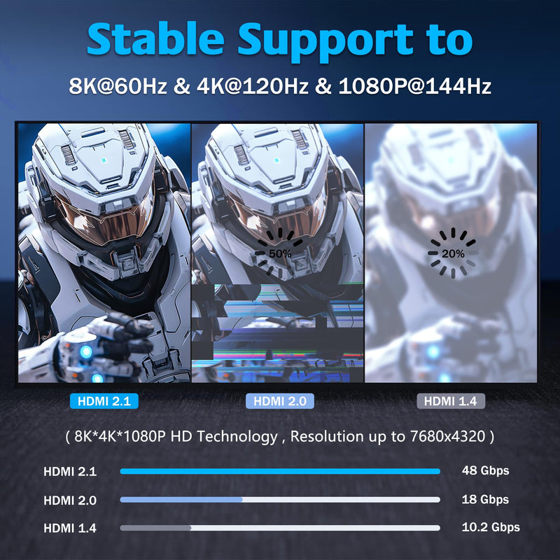 8K HDMI Fiber Optic Cable Long 2.1 164FT/50M, Unidirectional 48Gbps High Speed Optical HDMI Cord 8K@60Hz 4K@120Hz eARC HDR10 HDCP 2.2/2.3 for TV/Projector/PS5/Xbox/Soundbar