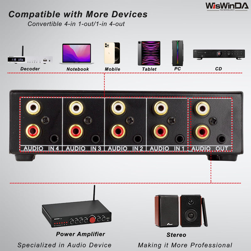 [AUSTRALIA] - 4-in 1-Out RCA 3.5mm AuxAudio Switch Box Audio Converter 4 Channels 1-in 4-Out Passive Audio Selector Switcher Box Connectors (RCA+AUX 4IN-1OUT/1IN-4OUT) RCA+AUX 4IN-1OUT/1IN-4OUT 