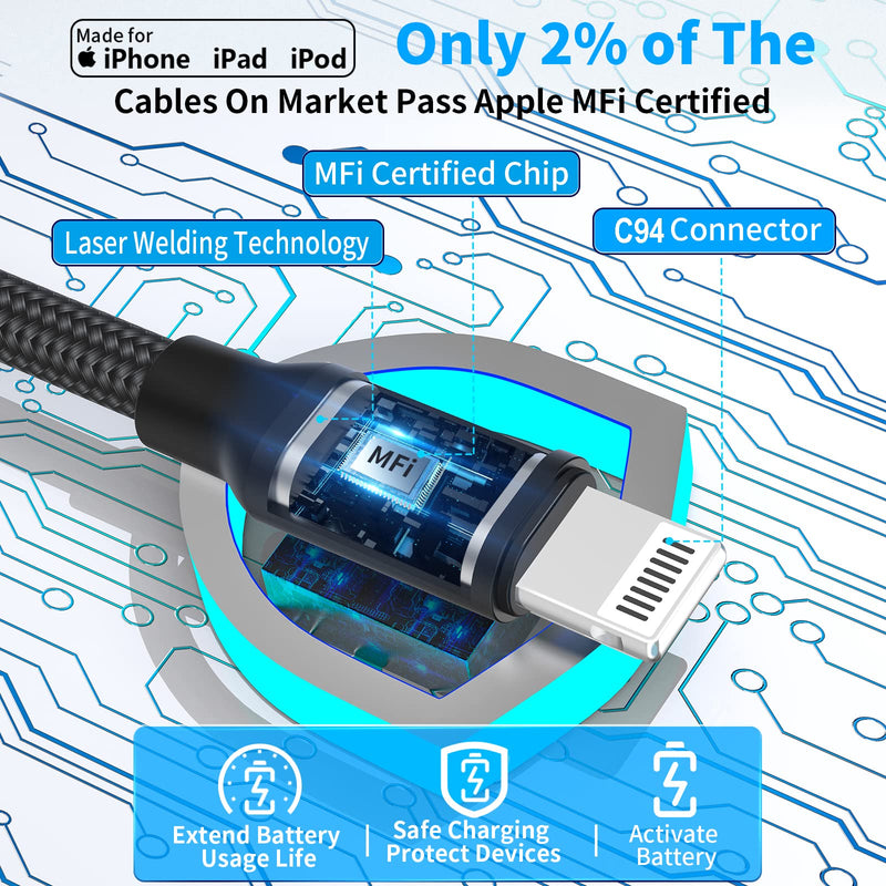 【MFi Certified】iPhone Car Charger Fast Charging, Braveridge 4.8A Dual USB Power Cigarette Lighter Car Charger Adapter with 6FT Lightning Coiled Cable for iPhone 14 13 12 11 Pro/XS/Mini/XR/SE/X/8/iPad Black---Built-in Coiled Cable