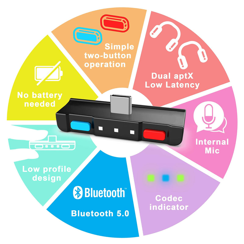 HomeSpot Bluetooth Audio Adapter with USB-C, Built-in mic, for Nintendo Switch, PS4, PS5, PC, Supports Headphones mic, aptX Low Latency, Dual Headphones, in-Game Voice Chat Blue & Red