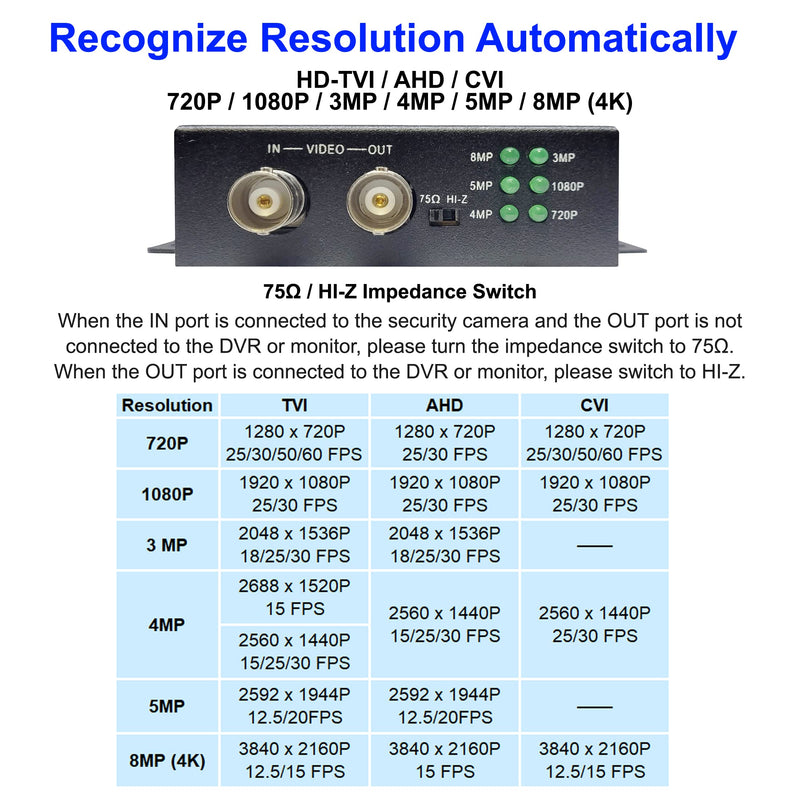 101AV 4K BNC to FHD HDMI Video Converter Adapter for Monitors & DVRs, converts HD-TVI/AHD/CVI and Composite Video Signal/CVBS from BNC Video Signal to HDMI