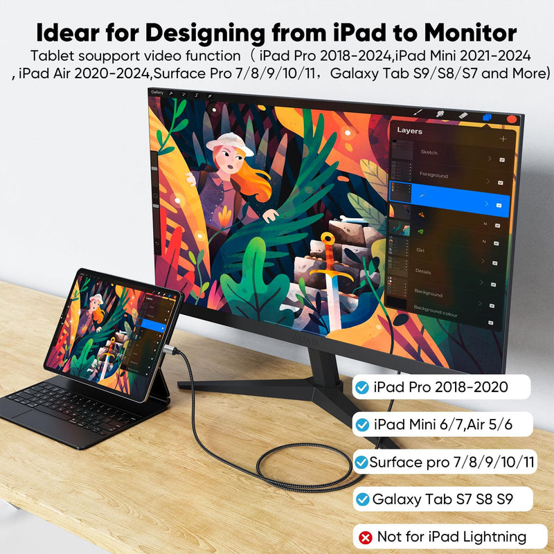3FT USB C to HDMI Cable 10-Pack, 4K USBC to HDMI Cable (Thunderbolt 3/4/5 Compatible), Source Type C to HDMI Monitor for iPhone 16/15/Galaxy/MacBook Pro Air/Mac mini 2024/iPad Pro/Pixel/Surface Pro | Source Type-C to HDMI cable, compatible with iPhone1...