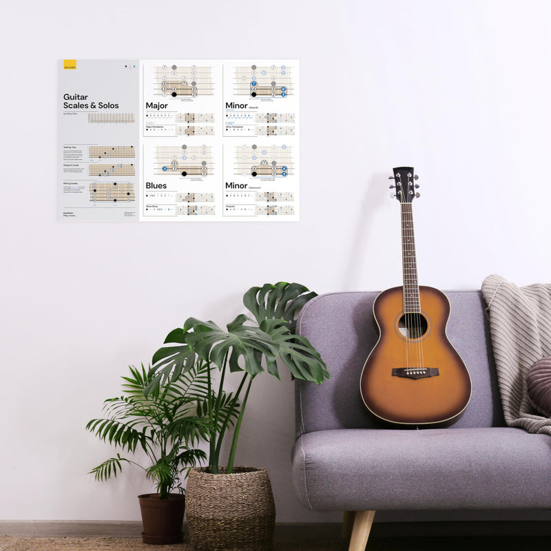 Noisy Clan Guitar Theory Posters, Chort Chart, Scales Chart, CAGED Syster & Triads, Keys and Circle of Fifth (Guitar Scales) Guitar Scales