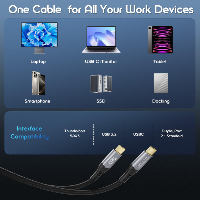 80Gbps USB c Data Transfer Cable 10FT for Thunderbolt 5 Cable,USB4 Gen4 for Thunderbolt 4,16K@60Hz/Dual 8K@60Hz, 240W, for MacBook Pro,Hub,Dock,eGPU,Laptops,Display USB c Monitor 10FT/3m