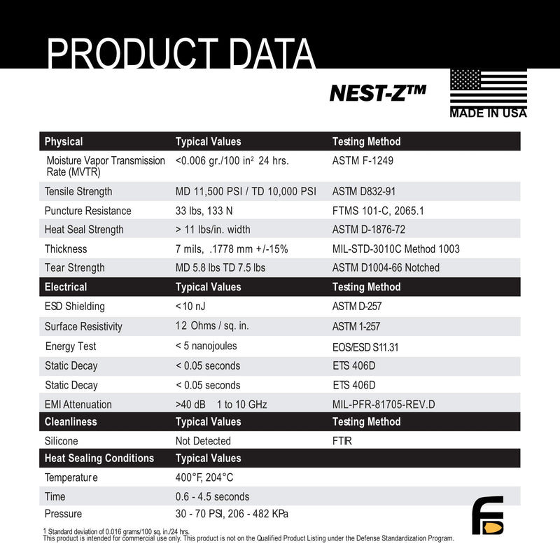 Faraday Defense 5pc Kit NEST-Z Faraday Bag EMP/Solar-Flare Prepper Ultra Thick - Military Grade Design, Superior Shielding Performance, Phones - Radios - Hard Drives - Tablets - Laptops Made in USA