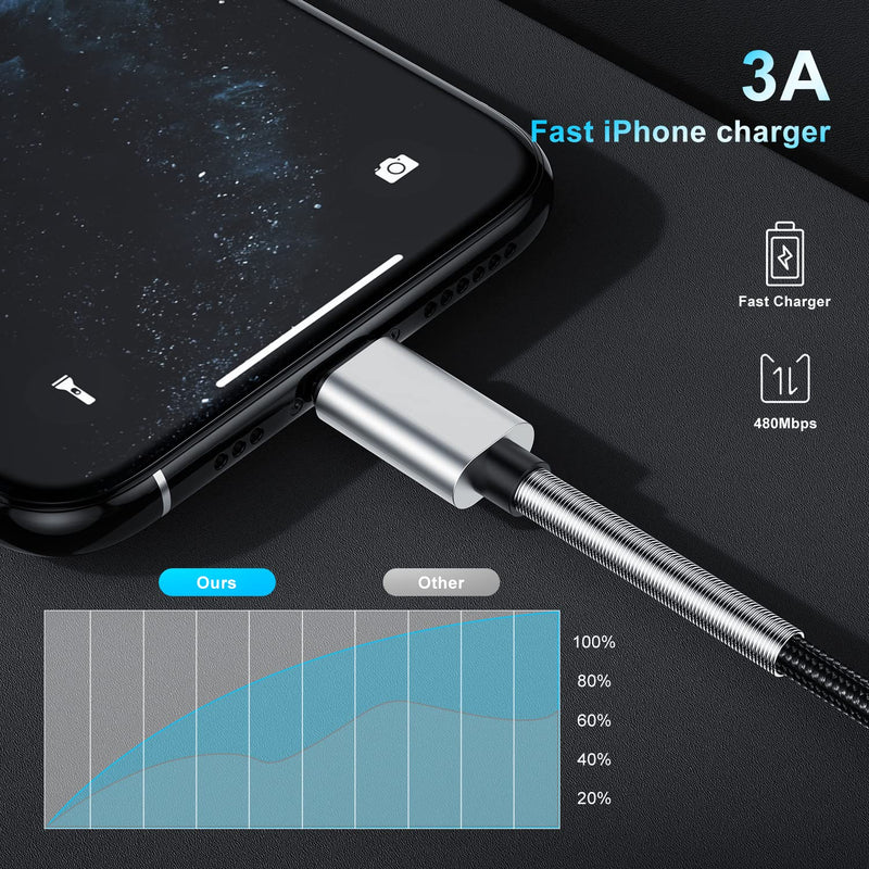 [AUSTRALIA] - 2Pack 10ft iPhone Fast Charger Cable, [Apple MFi Certified] Long USB C to Lightning Cable 10 Foot, High Fast 10 Feet Apple Charging Cord for Apple iPhone 14/14 Pro Max/13 Mini/12/11/XS/XR/8/7Plus,iPad Lightning Silver 
