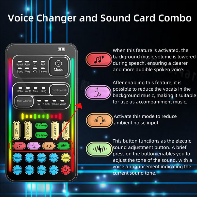 Real-Time Voice Changer with Sound Card – 8 Voice Effects, Full Accessories Included (Mini Mic, Monitor Earphone, 2 Adapters), Plug & Play, Compatible with PC, PS5, Xbox, Switch, Android & iOS