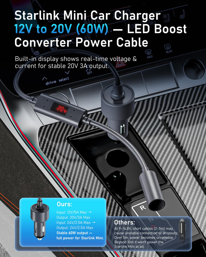 [AUSTRALIA] - Starlink Mini Car Adapter 12V to 20V Step-Up Converter, 60W Car Cigarette Lighter Charger with LED Display, Supports Official 15m & 30m DC Cable, Stable Power for RV Camping, Trucking, Marine Use Converter Version 