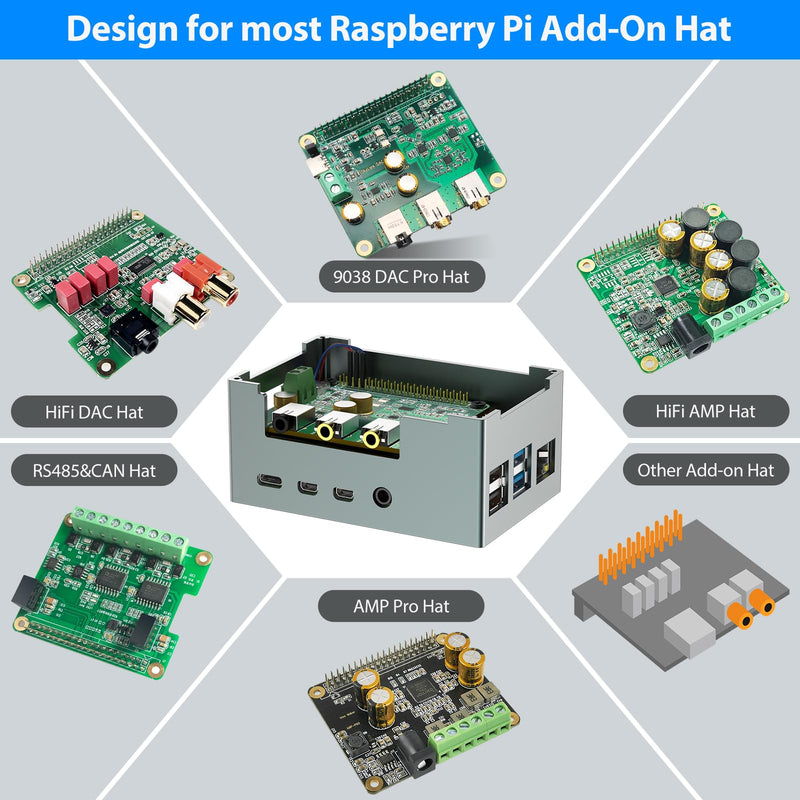 InnoMaker Aluminum Alloy Case for Raspberry Pi 4 - Compatible with DAC/DAC PRO/AMP/AMP PRO/RS485&CAN HAT, 3510 PWM Fan & Passive Heatsink Cooling for Expanded Boards