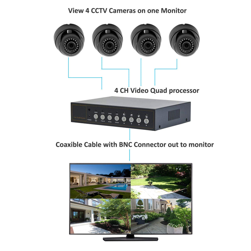Video Quad Color 4CH Multiplexer 2 BNC Output with Remote Control and Free 1Amp Power Adapter… 4 CH WITHOUT LOOP