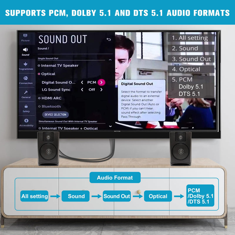 192KHz HDMI ARC to Optical Audio Converter for TV to Soundbar, Plug & Play 3.4ft/1.05m ARC to Optical Cable Audio Extractor Adapter Splitter for Sound System Speaker Home Theater Support Dolby/DTS 5.1