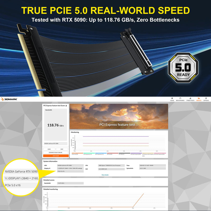 PCIe 5.0 Riser Cable Gen5 x16, 20cm GPU Extension for RTX 5090/5080 | Unleash 128GB/s bandwidth with zero lag. Shielded 6-layer PCB stops EMI blackouts, while 180° flexible TPE fits mid-towers.