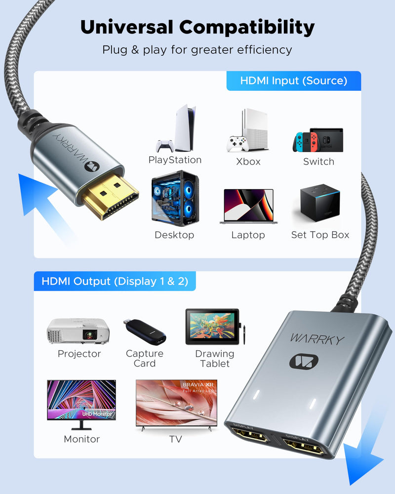 HDMI Splitter 4K, 1x2 HDMI Display Duplicate/Mirror, WARRKY HDMI Splitter 1 in 2 Out [Metal Shell, 3.3 Ft Braided HDMI Cable, LED Indicators], USB-C Powered Splitter, 1 Source to 2 Identical Displays