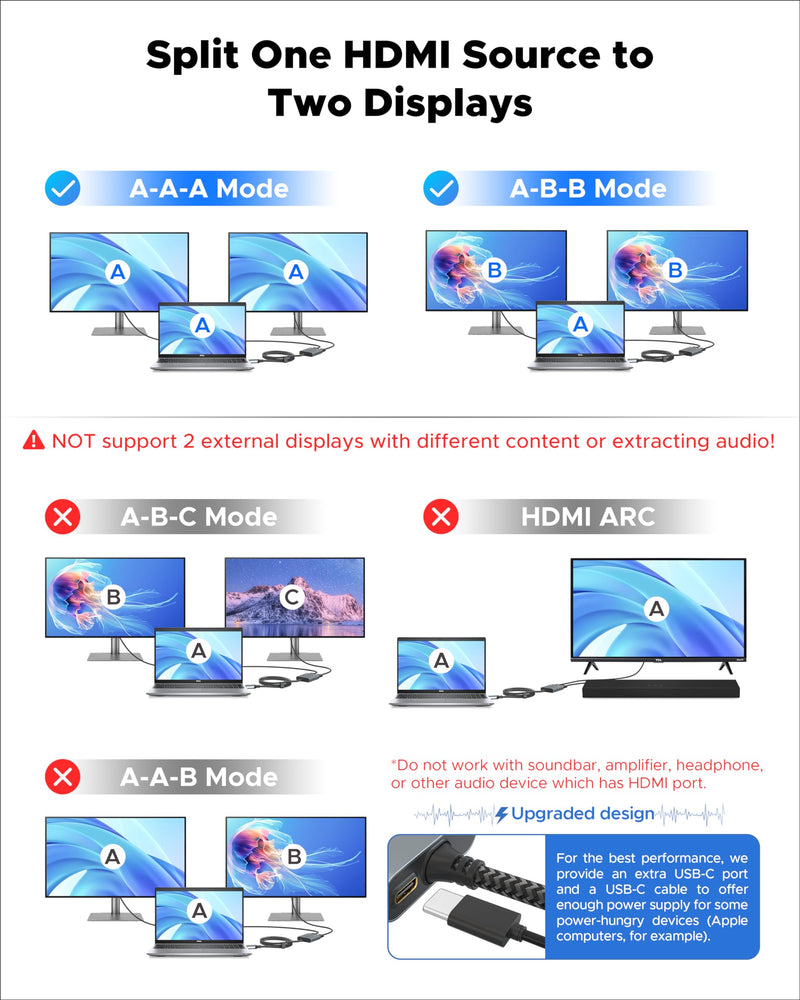 HDMI Splitter 4K, 1x2 HDMI Display Duplicate/Mirror, WARRKY HDMI Splitter 1 in 2 Out [Metal Shell, 3.3 Ft Braided HDMI Cable, LED Indicators], USB-C Powered Splitter, 1 Source to 2 Identical Displays