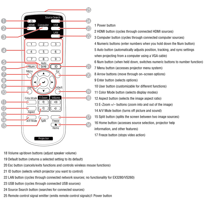 Remote Controller for Epson Projectors BrightLink 1480Fi, EX3280, EX5280, EX9230, Home Cinema 880, PowerLite 118/1288, Pro EX7280, Pro EX9240, VS260 2198635